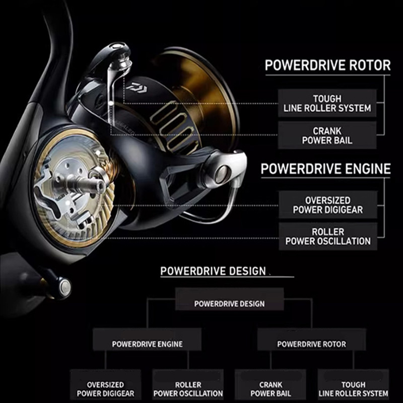 DAIWA 2025 Новая спиннинговая  – обзор и цена Daiwa Reel Bg
