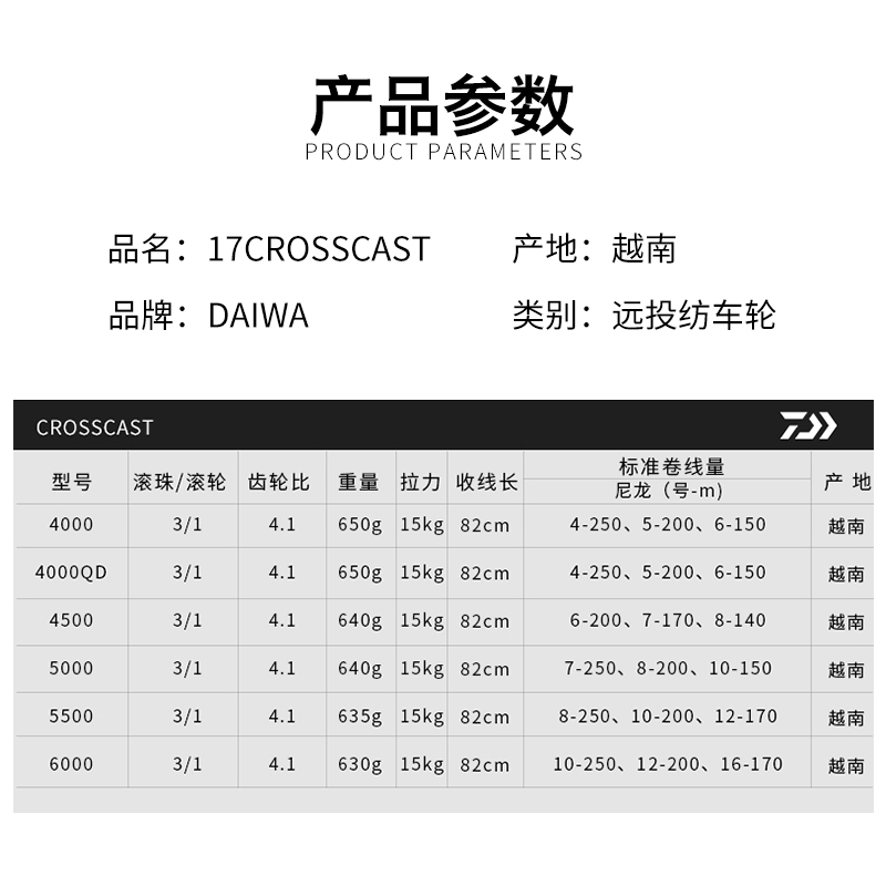 Рыболовная катушка DAIWA CROSS – обзор и цена Daiwa Reel Bg